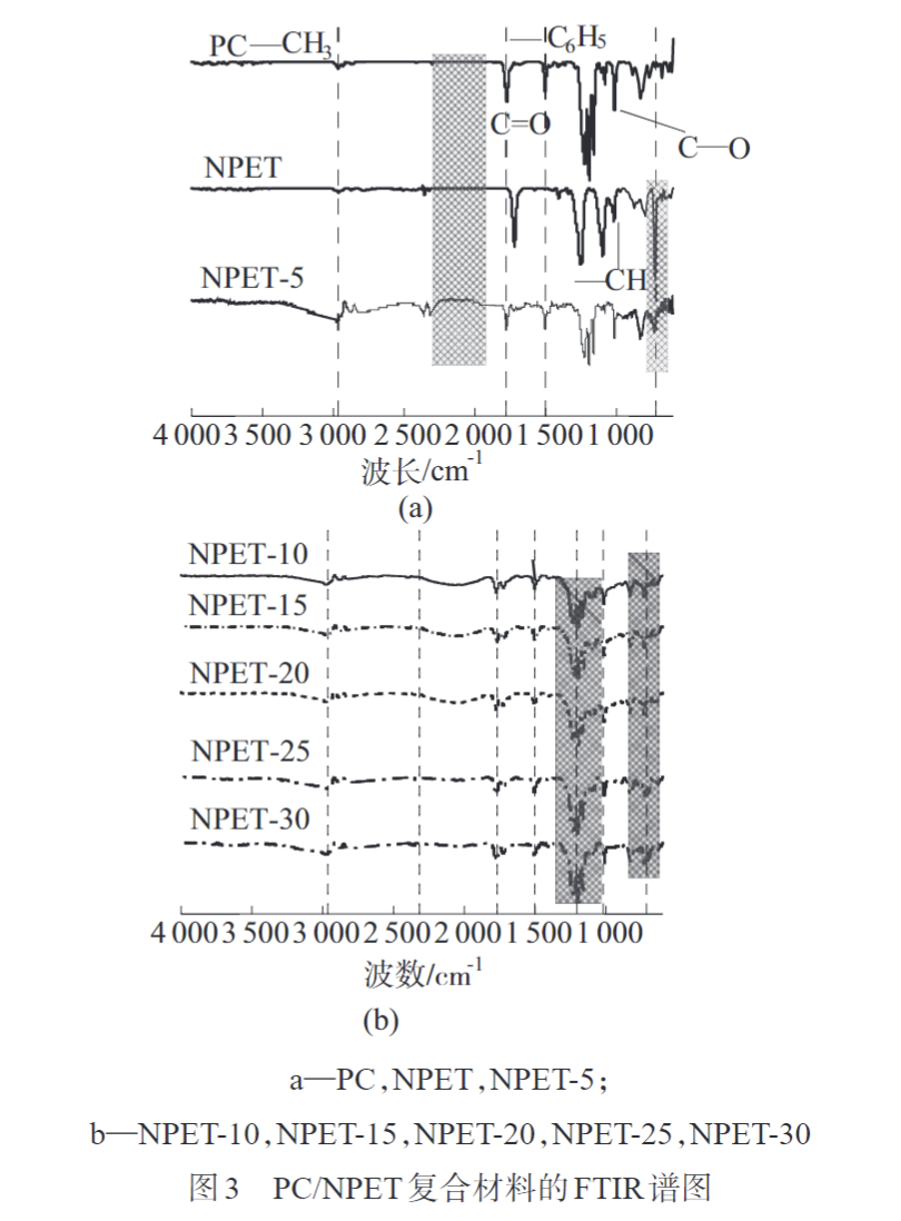 久信達(dá)為您科普PC/NPET復(fù)合材料的制備與性能(圖5)